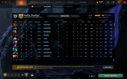 Legend III | MMR: 3313 - Behavior: 12000