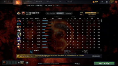 MMR: 3152 - Behavior: 11332 - Communication: 11332