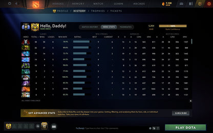 Divine IV | MMR: 5204 - Behavior: 12000