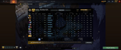 Legend III | MMR: 3454 - Behavior: 10643