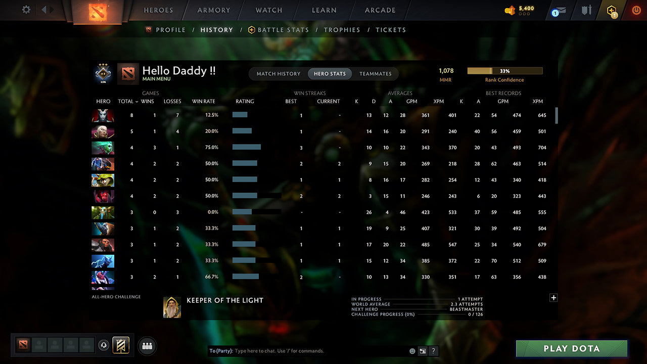 MMR: 1078 - Behavior: 11175 - Communication: 11175