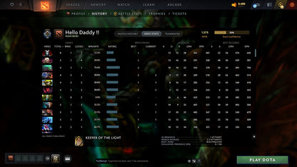 MMR: 1078 - Behavior: 11175 - Communication: 11175