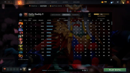 MMR: 897 - Behavior: 10568 - Communication: 10568