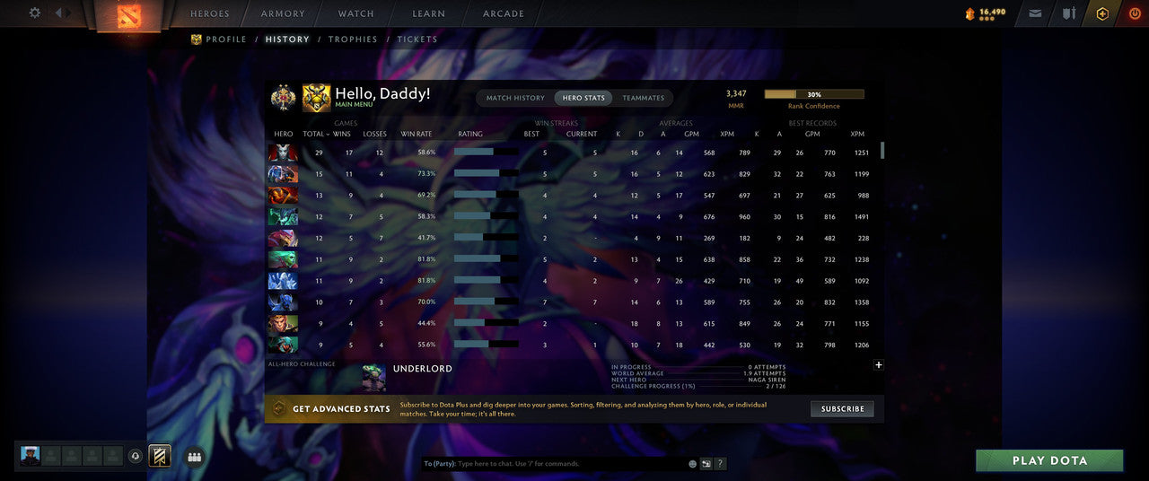 Legend II | MMR: 3347 - Behavior: 11982