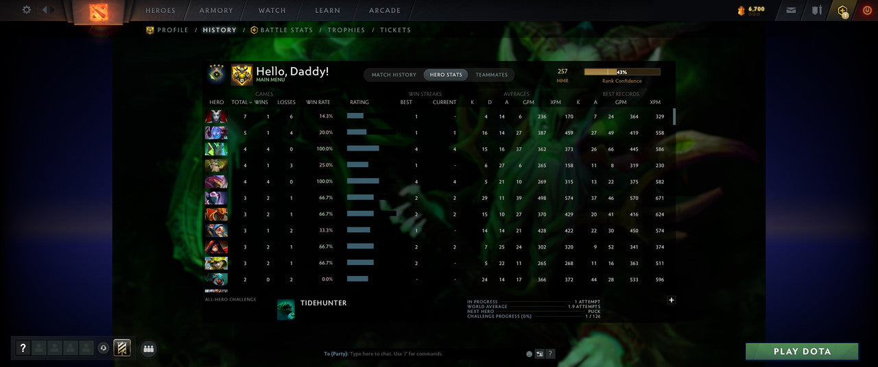 Herald II | MMR: 257 - Behavior: 10725