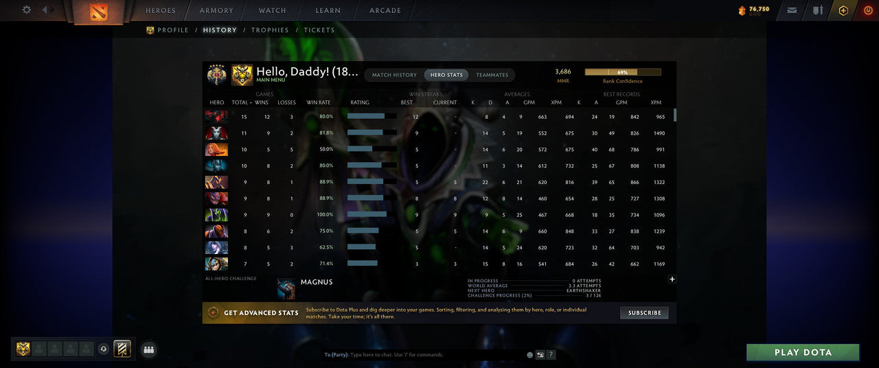 Legend V | MMR: 3686 - Behavior: 11614