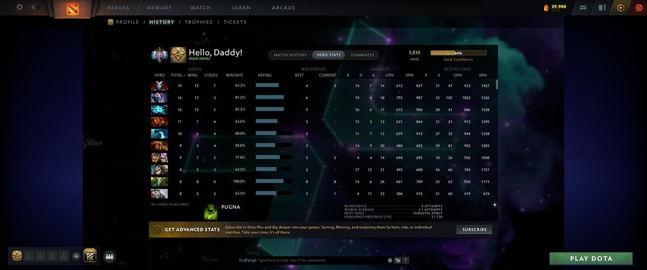 Ancient I | MMR: 3830 - Behavior: 11816