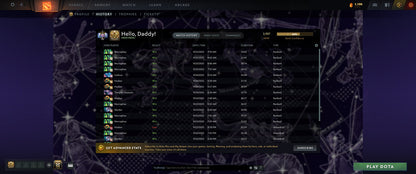 Ancient I | MMR: 3907 - Behavior: 12000