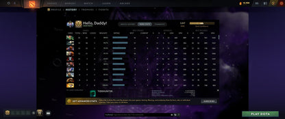 Ancient I | MMR: 3847 - Behavior: 11994