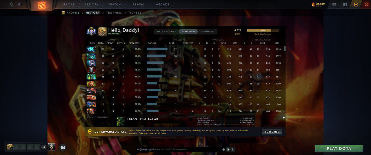 Ancient III | MMR: 4239 - Behavior: 9567