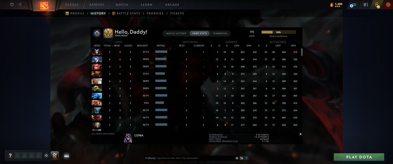 Herald II | MMR: 195 - Behavior: 10690