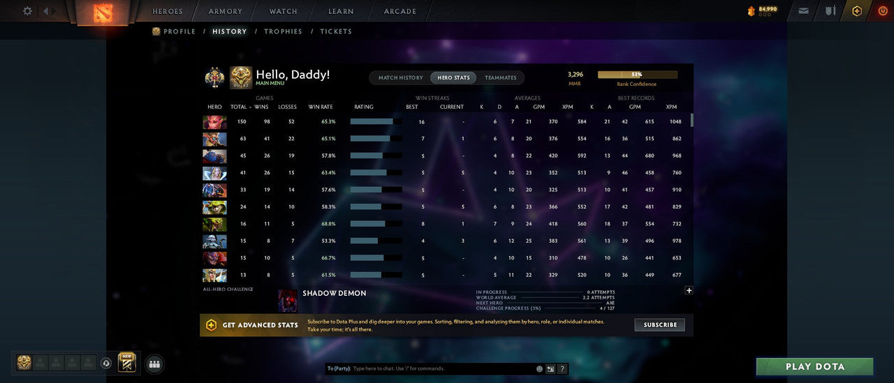 Legend II | MMR: 3296 - Behavior: 12000