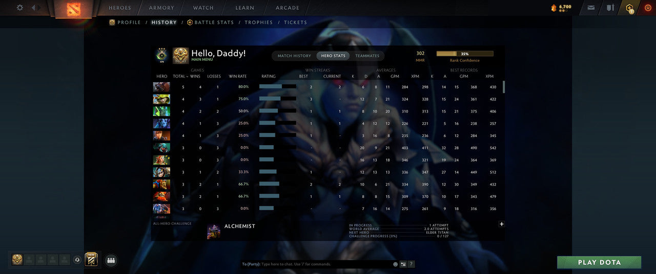 Herald III | MMR: 302 - Behavior: 10785