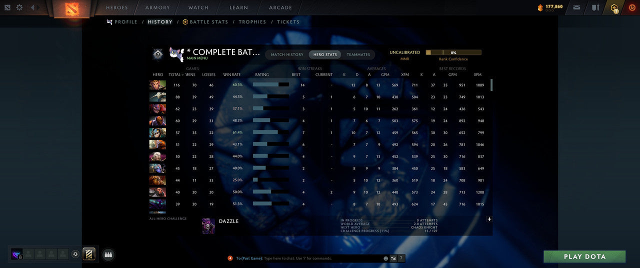 Not Calibrated (TBD) Accounts - Behavior: 6000