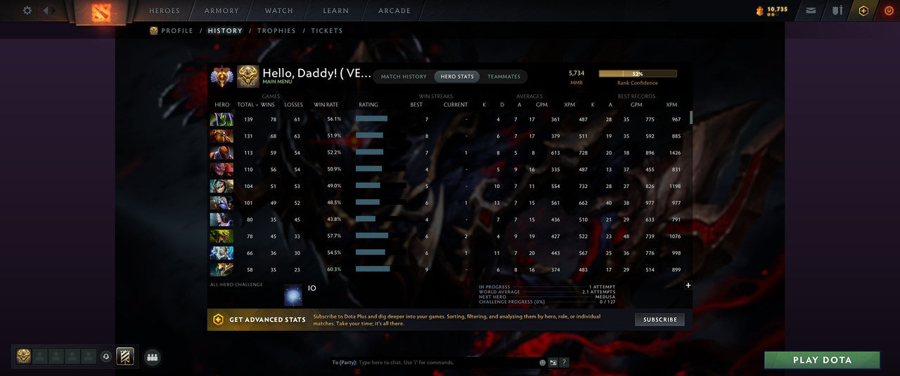 Immortal | MMR: 5734 - Behavior: 11833