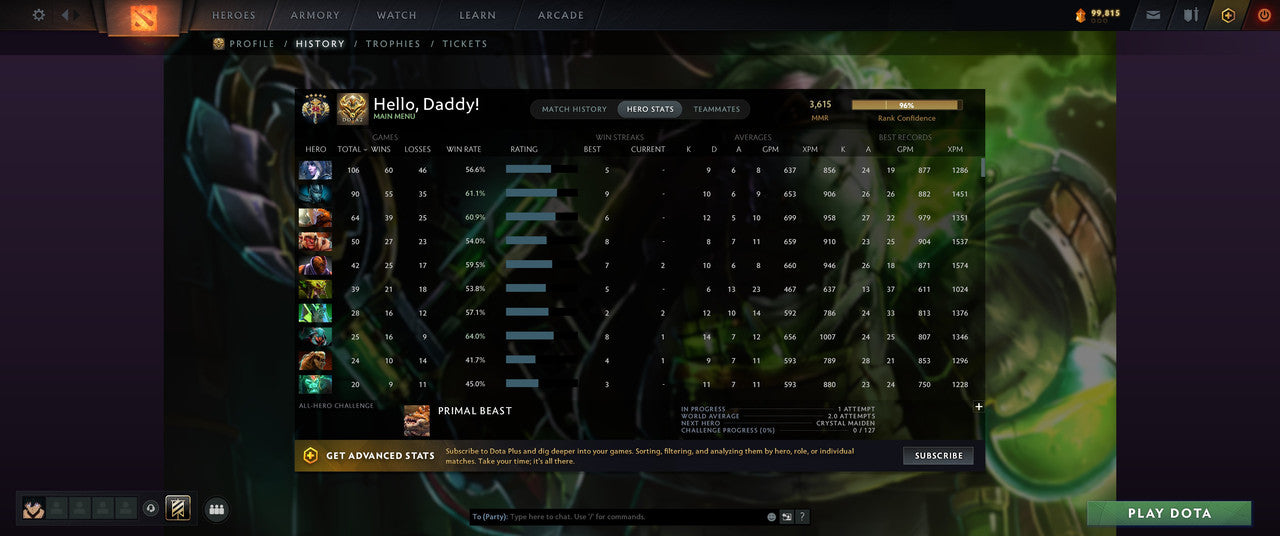 Legend V | MMR: 3615 - Behavior: 10039