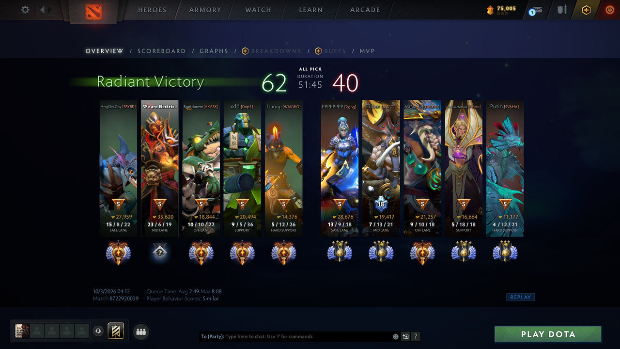 MMR: 5400 - Behavior: 11969