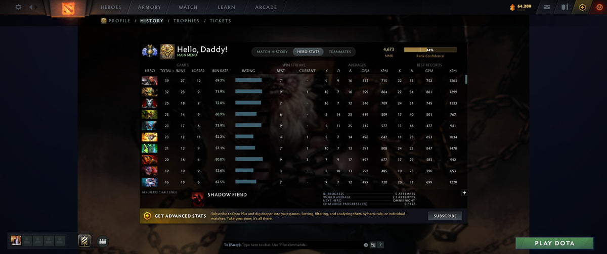 Divine II | MMR: 4673 - Behavior: 11972