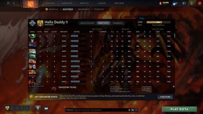 MMR: 1935 - Behavior: 8381