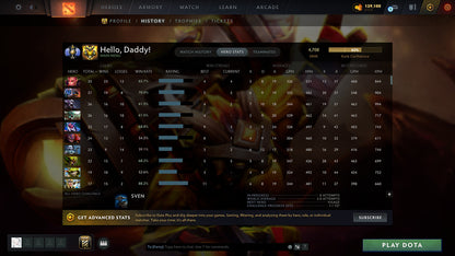 Divine I | MMR: 4708 - Behavior: 12000