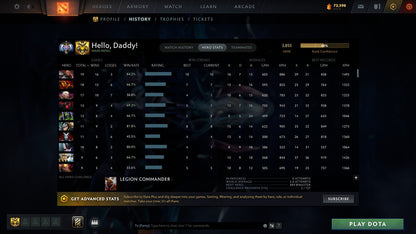 Ancient I | MMR: 3855 - Behavior: 11509