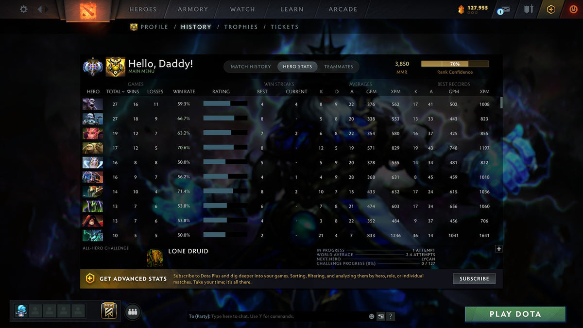 Ancient I | MMR: 3850 - Behavior: 12000