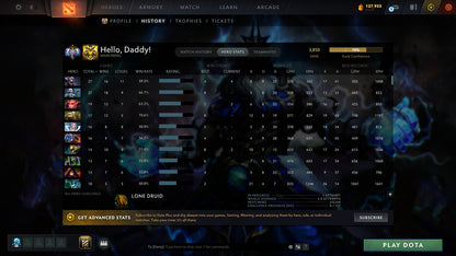 Ancient I | MMR: 3850 - Behavior: 12000
