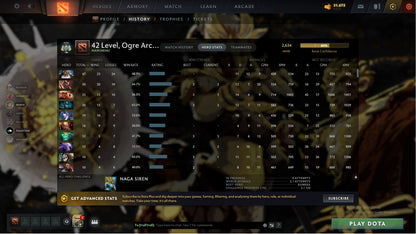 MMR: 2634 - Behavior: 10918