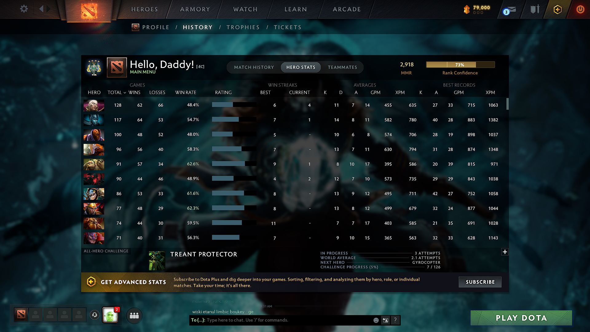 Archon IV | MMR: 2918 - Behavior: 10851 - Communication: 10851