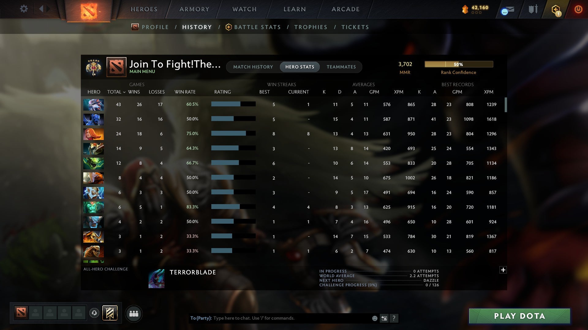 Legend V | MMR: 3702 - Behavior: 10591 - Communication: 10591