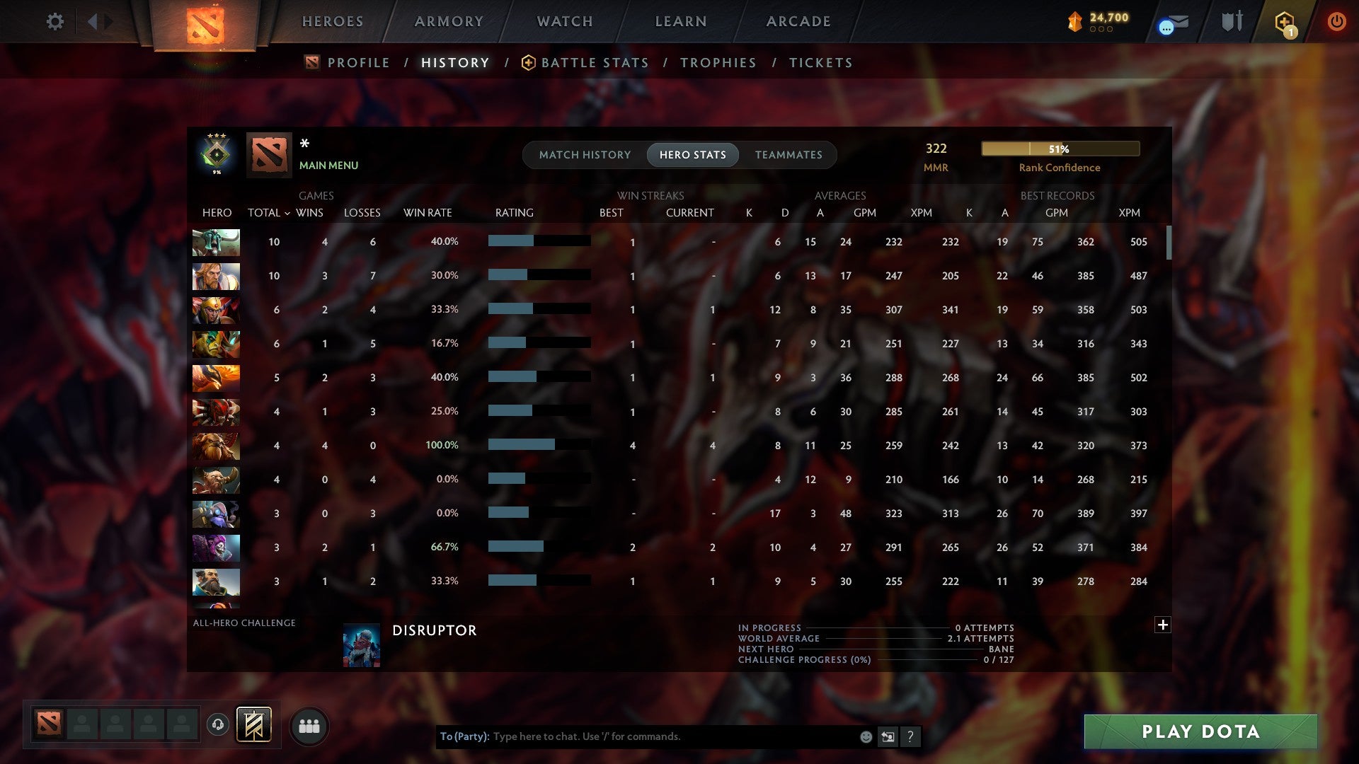 MMR: 322 - Behavior: 11220