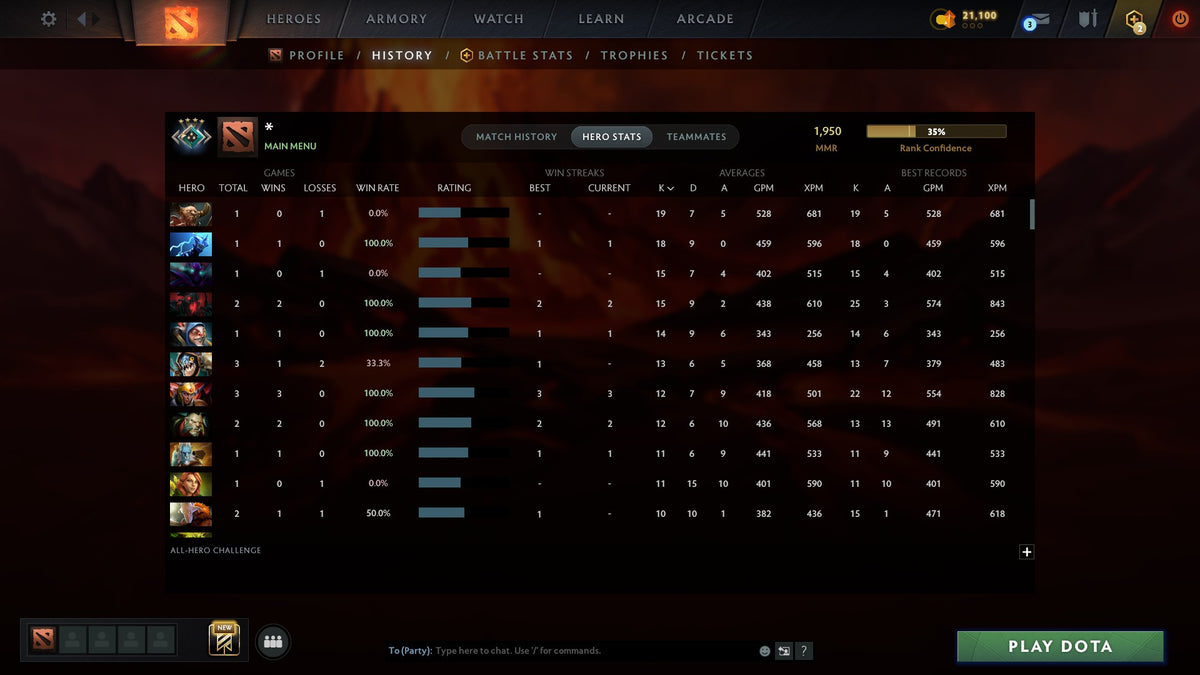 MMR: 1950 - Behavior: 10770