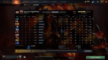 Immortal | MMR: 6032 - Behavior: 10583 - Communication: 10583