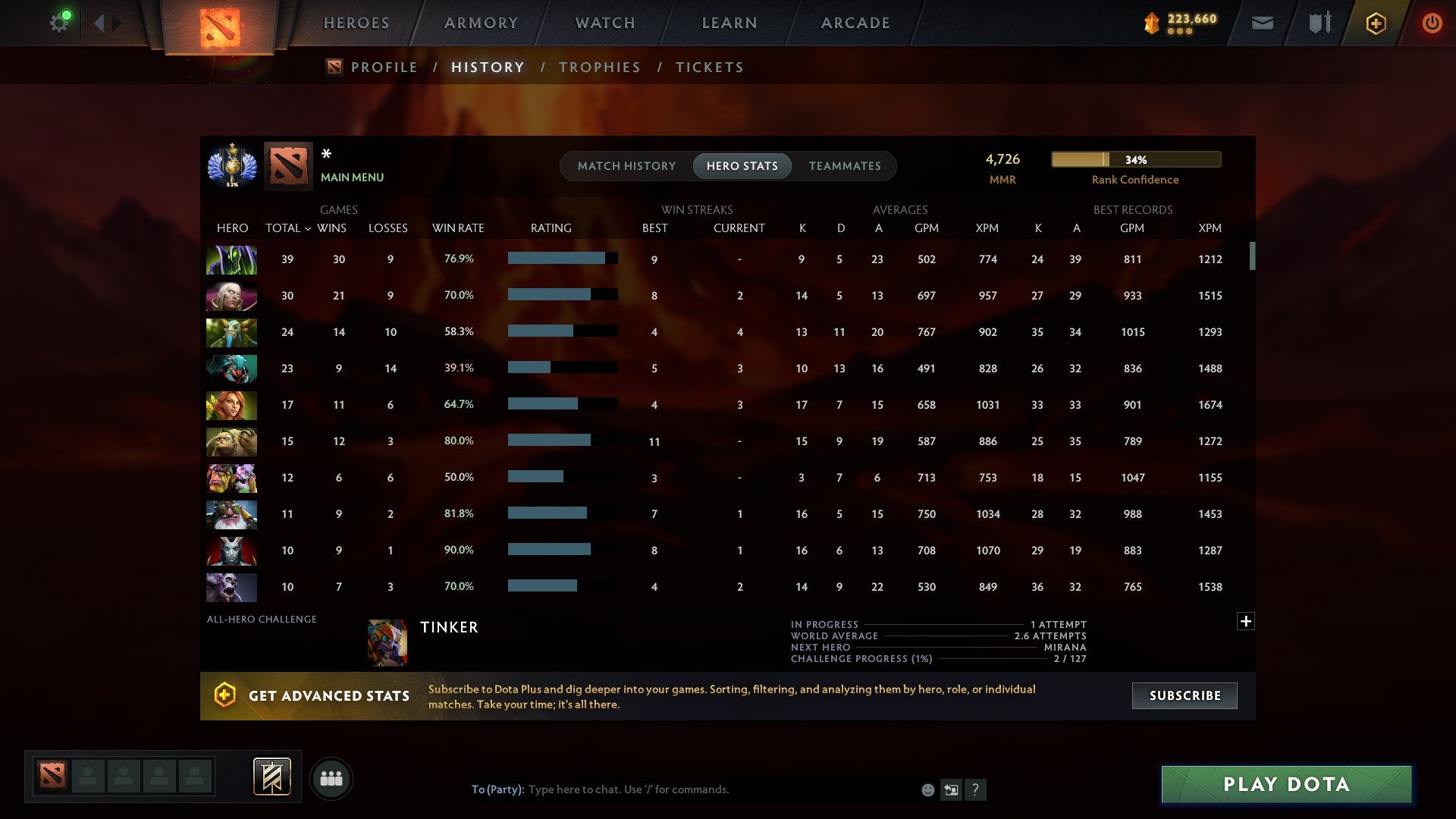 MMR: 4726 - Behavior: 10187