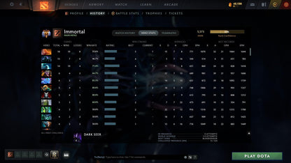 Immortal | MMR: 5573 - Behavior: 9762 - Communication: 9762