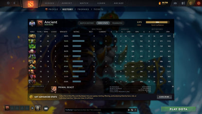 Ancient II | MMR: 3975 - Behavior: 9342 - Communication: 8048