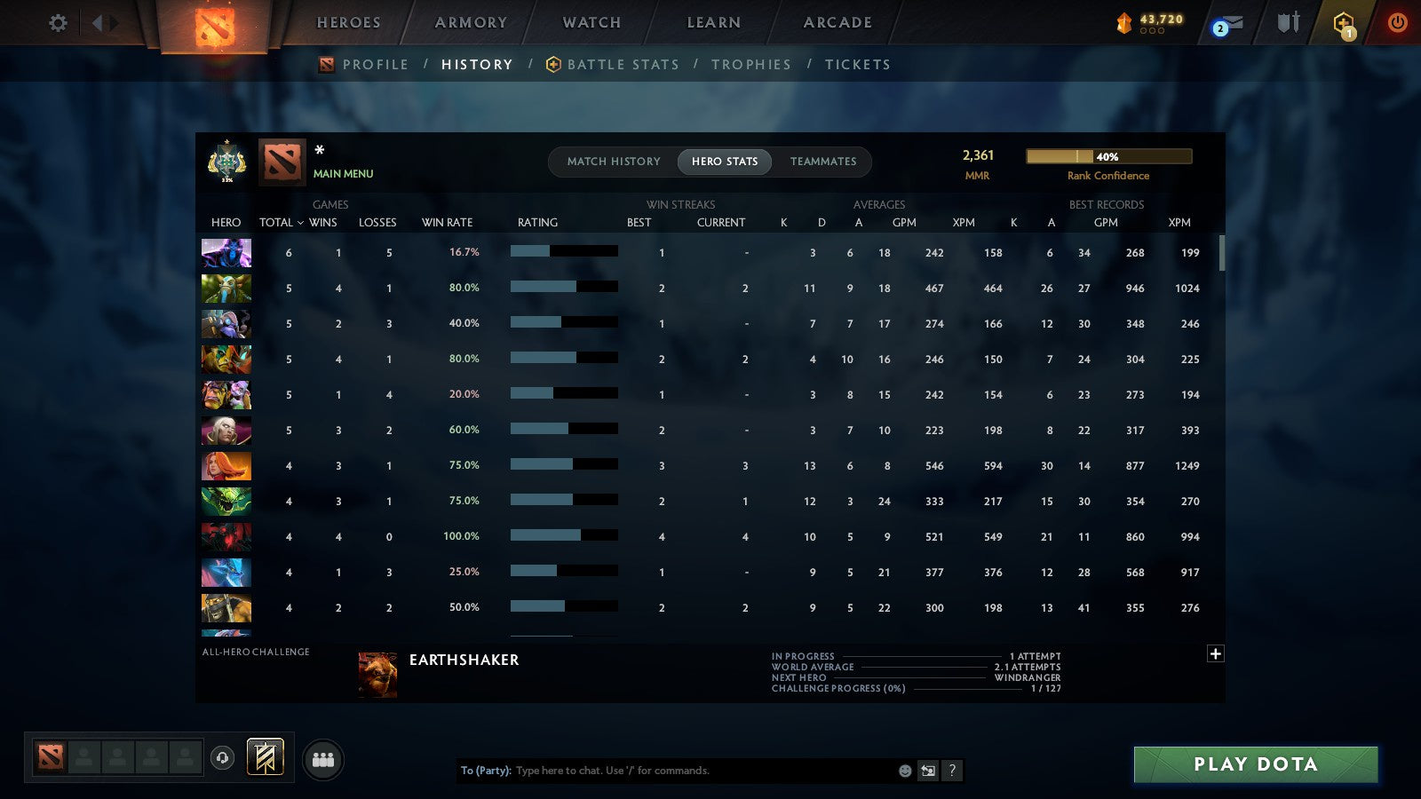 MMR: 2361 - Behavior: 11561