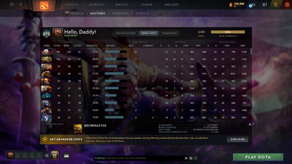 Archon I | MMR: 2435 - Behavior: 9495 - Communication: 9495