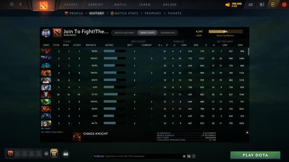 Ancient IV | MMR: 4341 - Behavior: 10881 - Communication: 10683