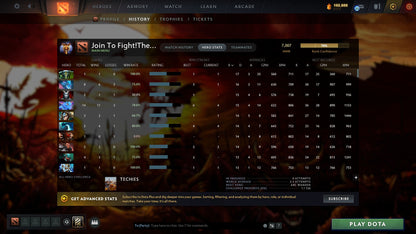 MMR: 7007 - Behavior: 10808