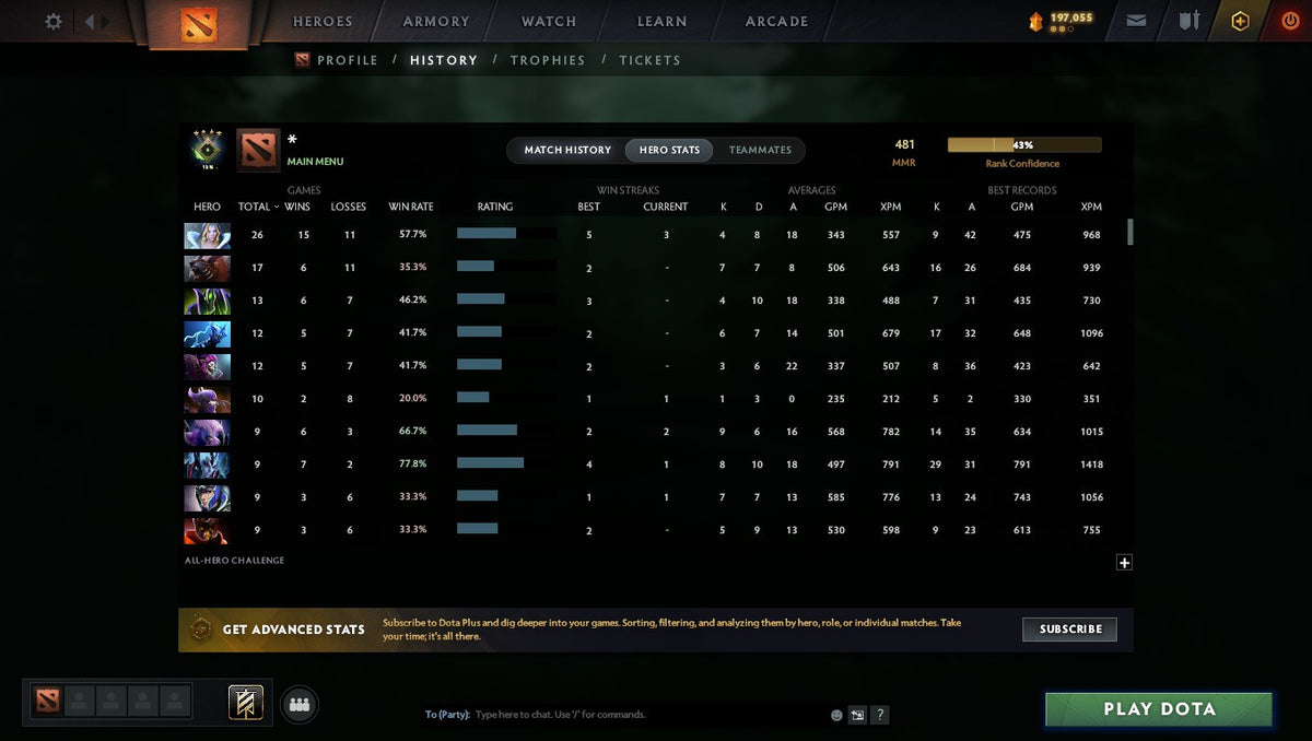 MMR: 481 - Behavior: 10224