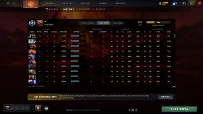 MMR: 4919 - Behavior: 7604