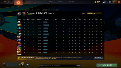Crusader I | MMR: 1481 - Behavior: 8129