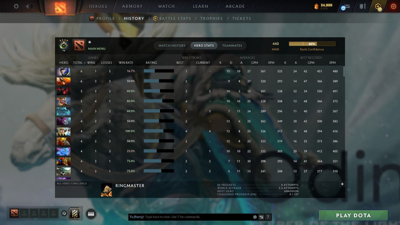 MMR: 440 - Behavior: 11670