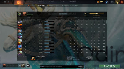 MMR: 440 - Behavior: 11670