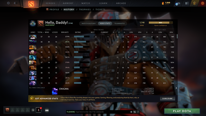 Crusader III | MMR: 1748 - Behavior: 9070 - Communication: 9070