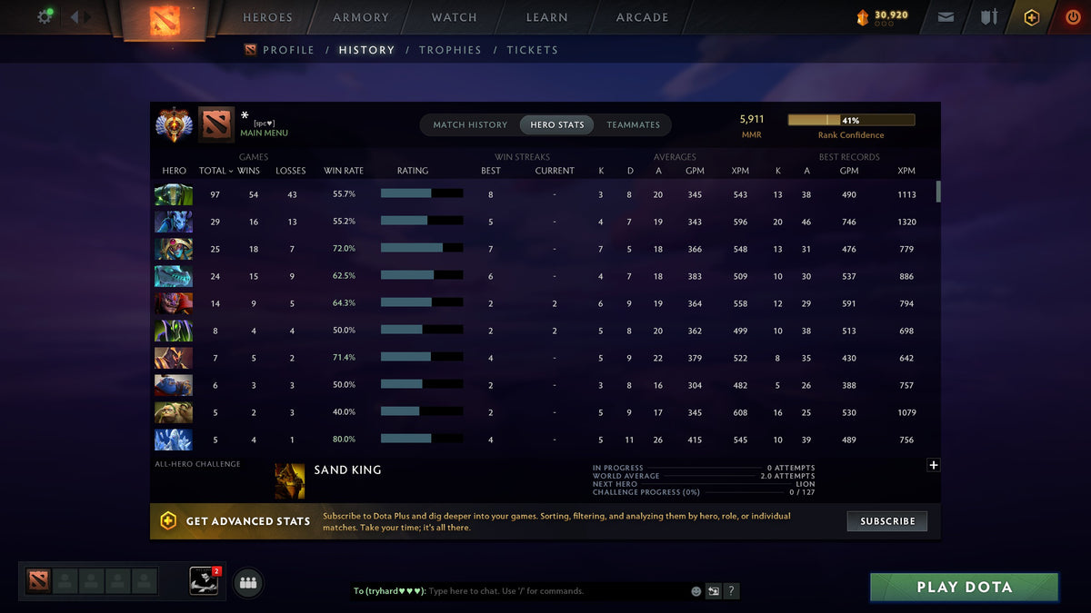 MMR: 5911 - Behavior: 11752