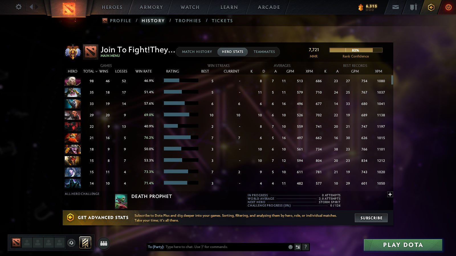 MMR: 7721 - Behavior: 9450