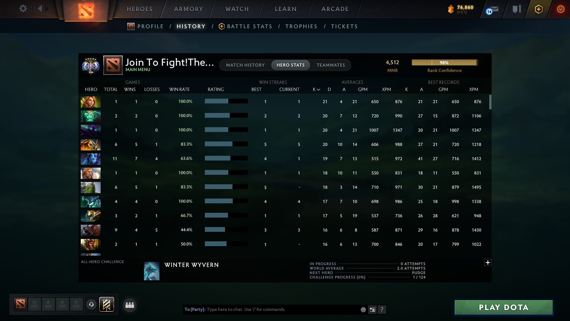 Ancient V | MMR: 4512 - Behavior: 9121 - Communication: 9121