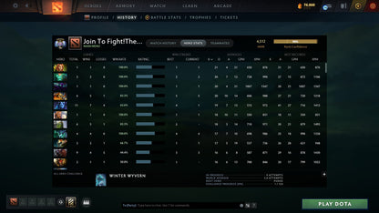 Ancient V | MMR: 4512 - Behavior: 9121 - Communication: 9121